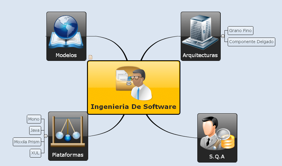 Fundamentos De La Ingenieria Del Software 9194