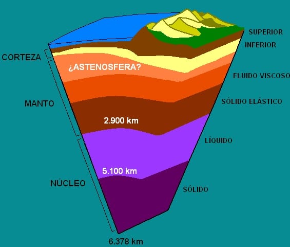 corteza terrestre estudio geotecnia