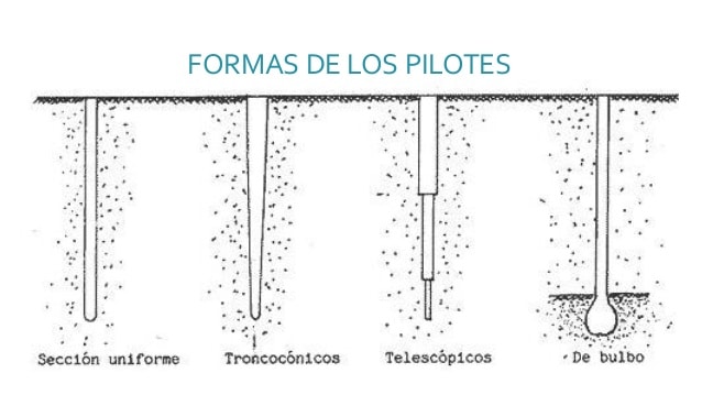 pilotes asignatura geotecnia